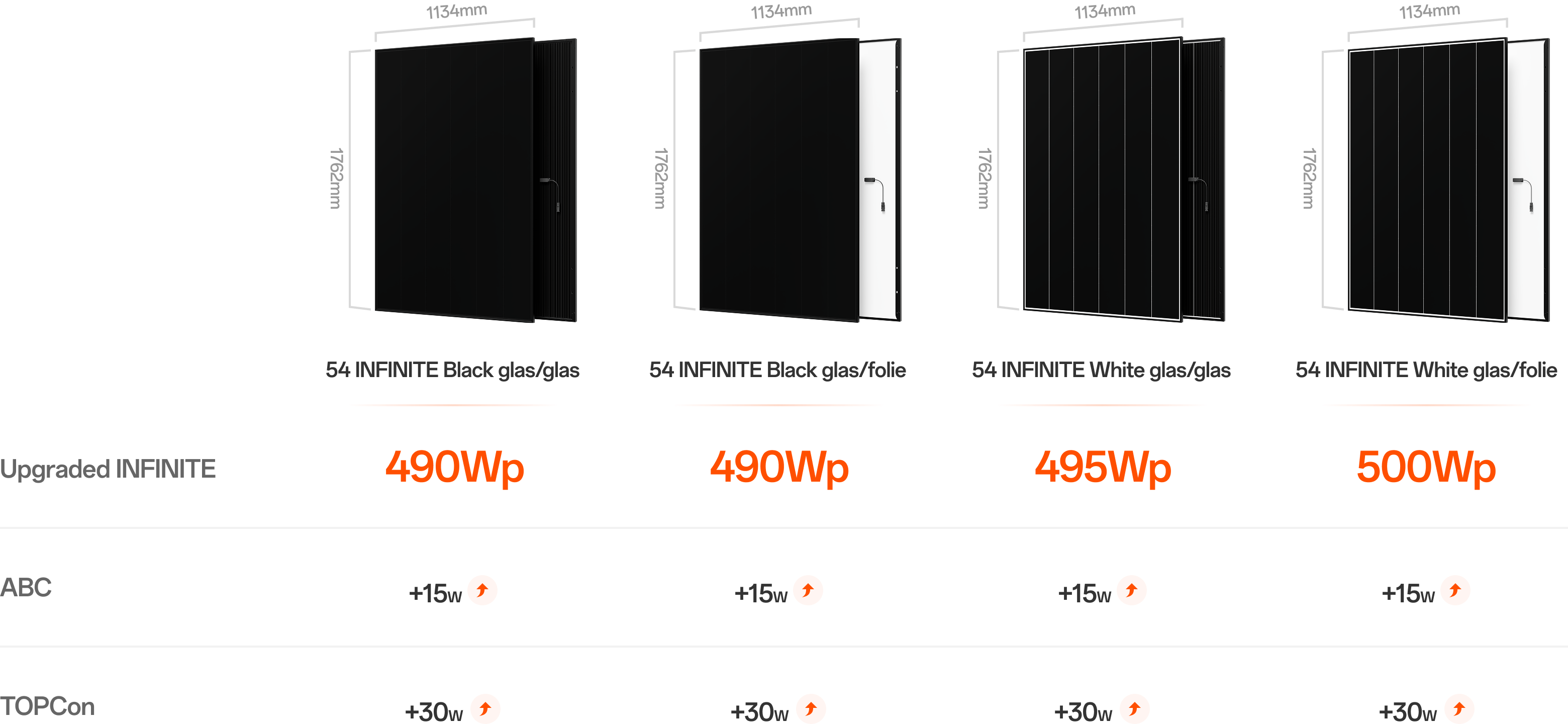 Neostar Series ABC hoger vermogen